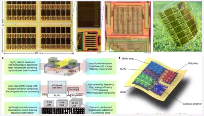 Ultra-Thin Flexible AI Chip for Smart Wearables